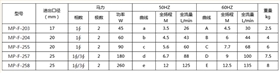 MP耐腐蝕磁力泵型號(hào)參數(shù)