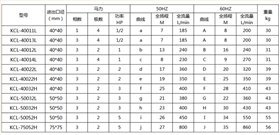 KCL耐腐蝕自吸泵