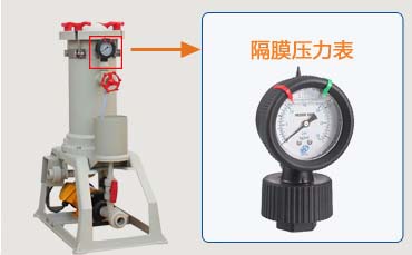 1KM過濾機(jī)隔膜壓力表