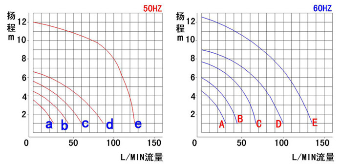 磁力驅(qū)動(dòng)泵性能曲線圖