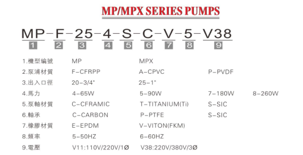MP耐腐蝕磁力泵型號說明